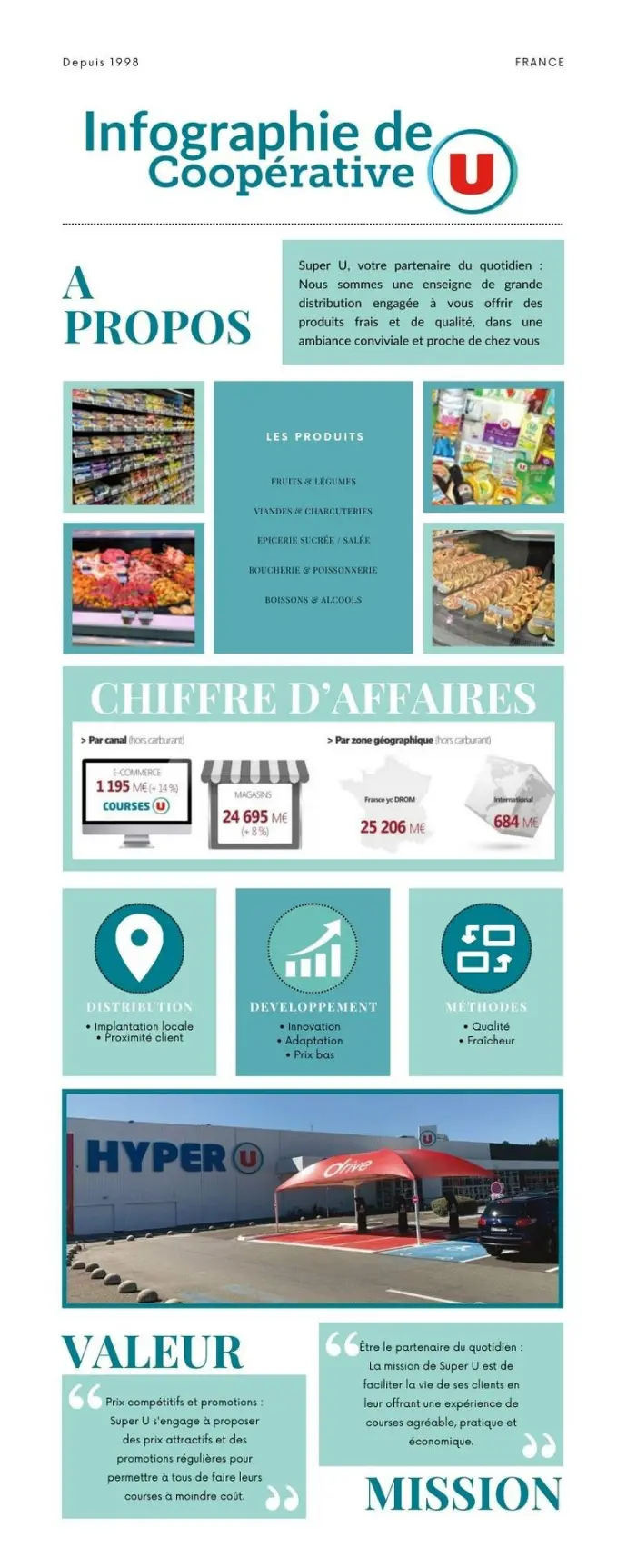 Détaillé et Simpliste - Affiche Publicitaire - Cooperative U